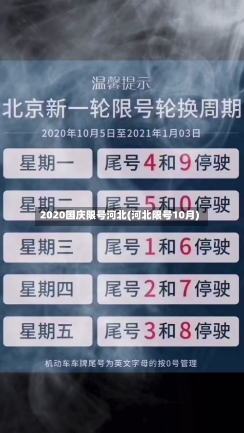 2020国庆限号河北(河北限号10月)