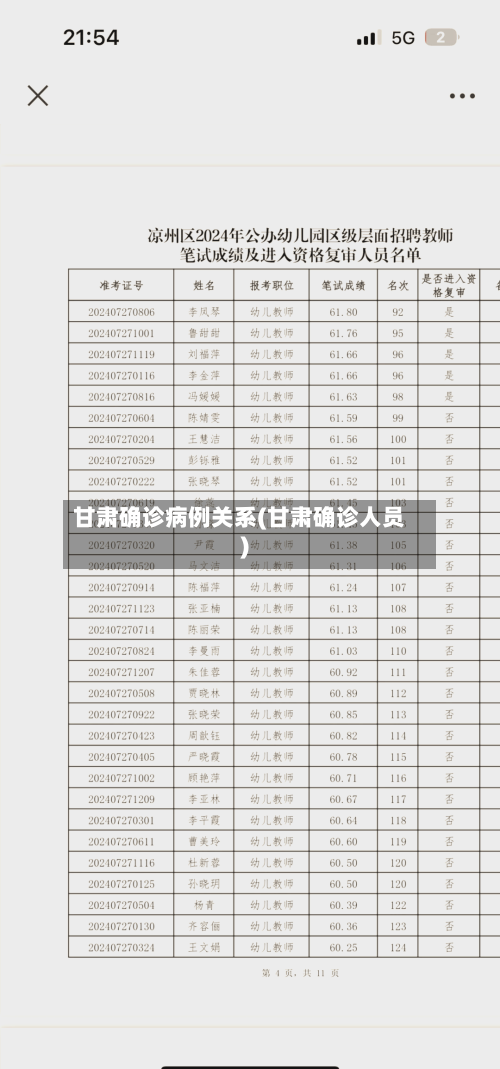 甘肃确诊病例关系(甘肃确诊人员)