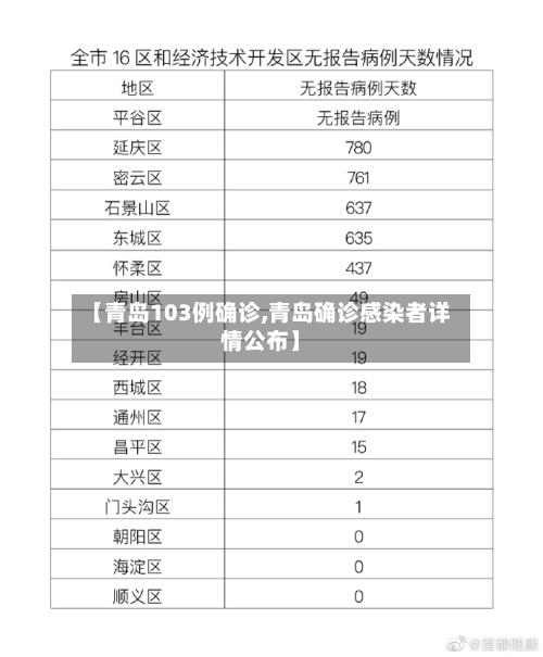 【青岛103例确诊,青岛确诊感染者详情公布】