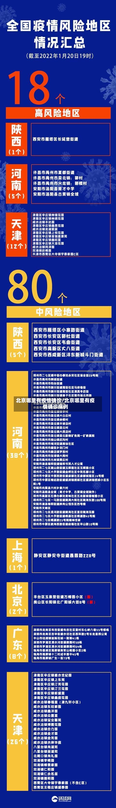 北京哪里有疫情确诊/北京哪里有疫情确诊病例