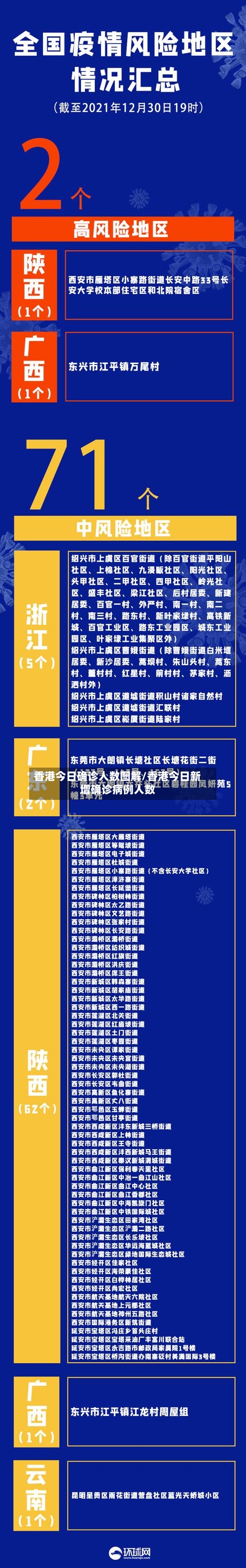 香港今日确诊人数图解/香港今日新增确诊病例人数