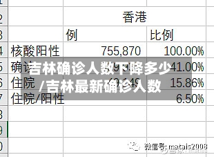 吉林确诊人数下降多少/吉林最新确诊人数