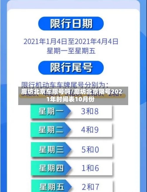 廊坊北京车限号吗/廊坊北京限号2021年时间表10月份