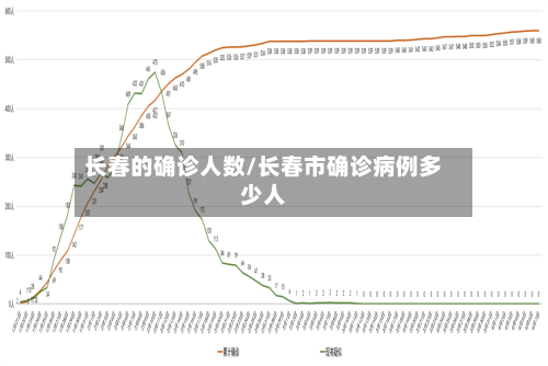 长春的确诊人数/长春市确诊病例多少人