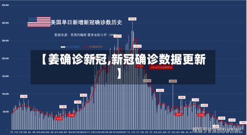 【姜确诊新冠,新冠确诊数据更新】
