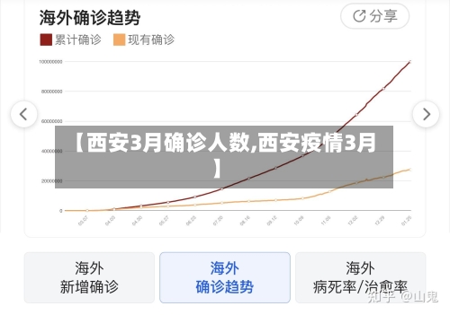 【西安3月确诊人数,西安疫情3月】