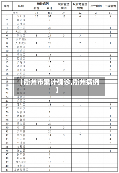 【衢州市累计确诊,衢州病例】