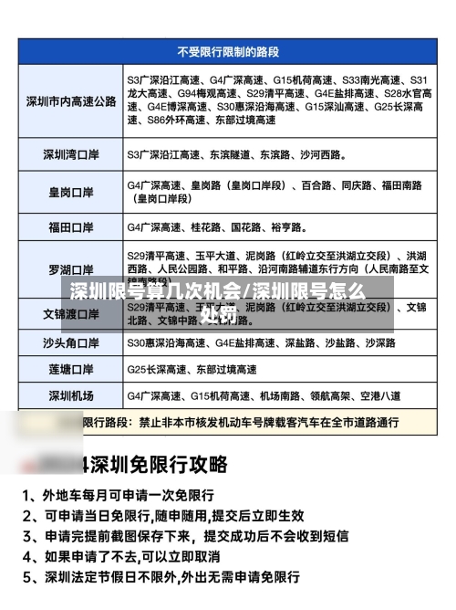 深圳限号算几次机会/深圳限号怎么处罚