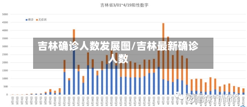 吉林确诊人数发展图/吉林最新确诊人数