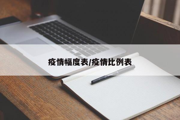 疫情幅度表/疫情比例表