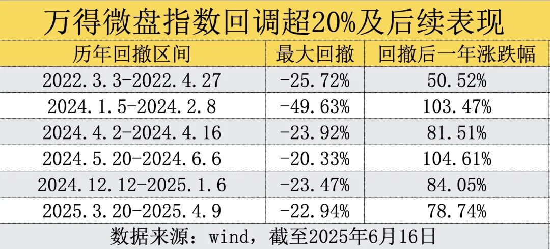 全面开门迎客！昔日“限购	”网红基金突然放开，微盘股的抄底信号来了？