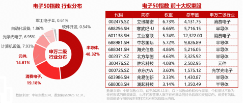 台积电引爆！玻璃基板概念爆发，京东方A登顶A股吸金榜！电子ETF华宝（515260）拉升1.7%，单日吸金1151万元