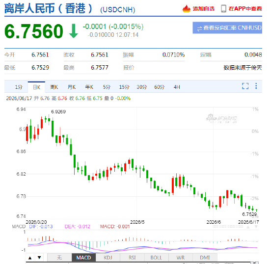 朱鹤新：中国资本项下跨境人民币收付占比升至60%左右