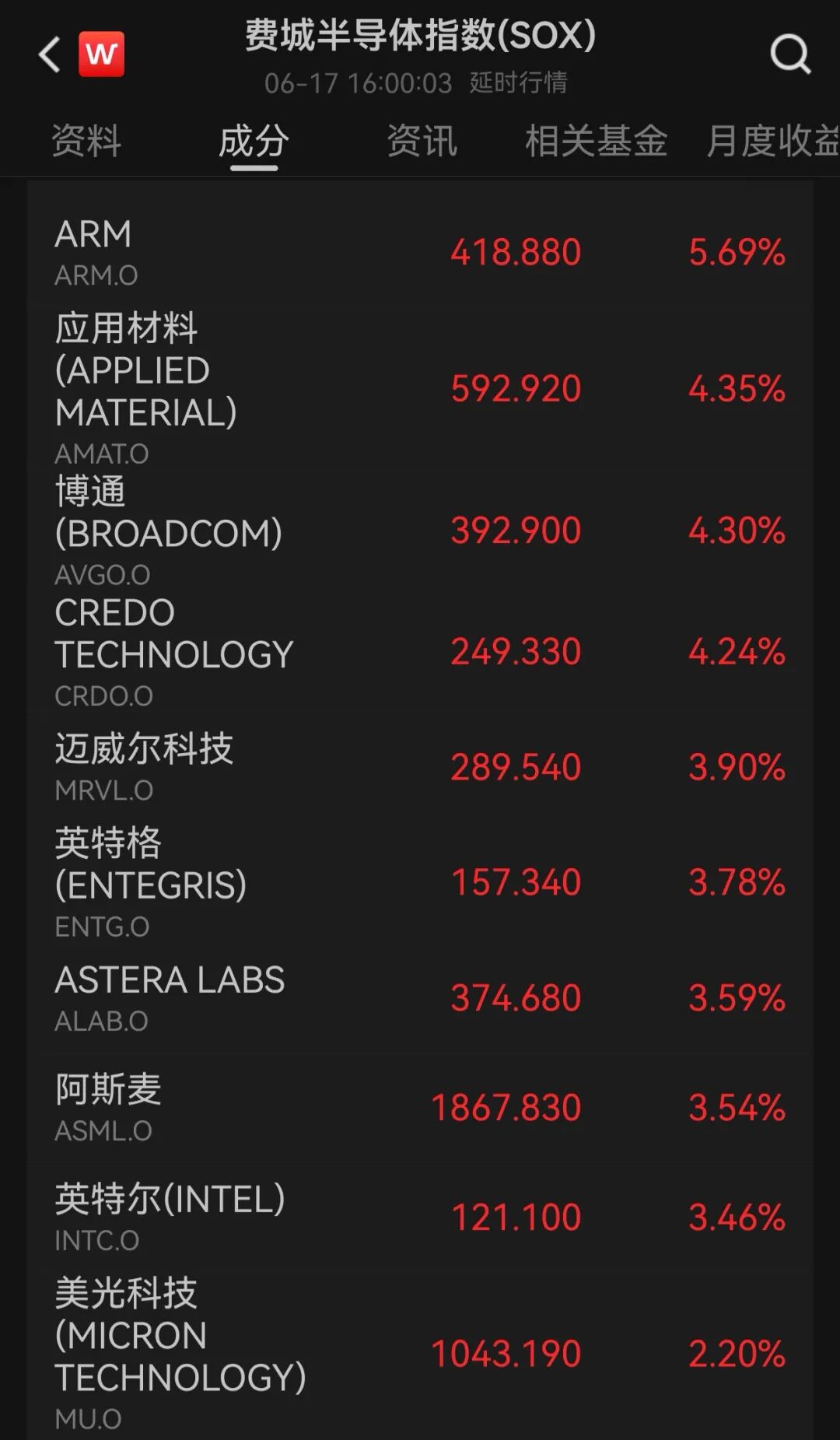 美联储“按兵不动	”！沃什首秀，美股跳水	，加息预期超预期