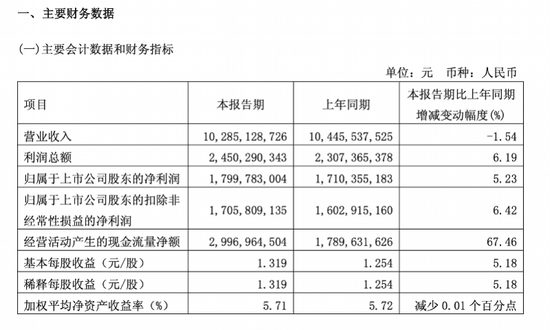 世界杯开战一周	，青岛啤酒先扛不住了
