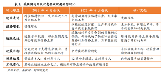 财信宏观丨点阵图偏鹰，但短期观望为主—美联储6月议息会议解读