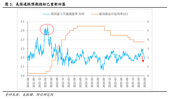 财信宏观丨点阵图偏鹰	，但短期观望为主—美联储6月议息会议解读