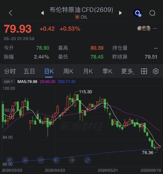 油价上涨 美伊核谈遇阻且油轮通行放缓