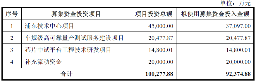 核心客户也是直接竞争对手	，季丰电子光鲜业绩难掩隐忧
