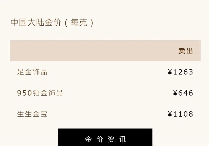 金价大跌!高盛最新预测:大幅下调