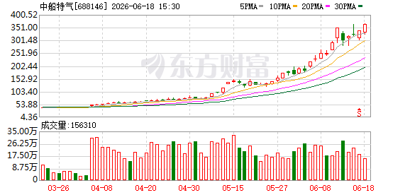 两大“六氟化钨概念	”牛股	，发布风险提示！