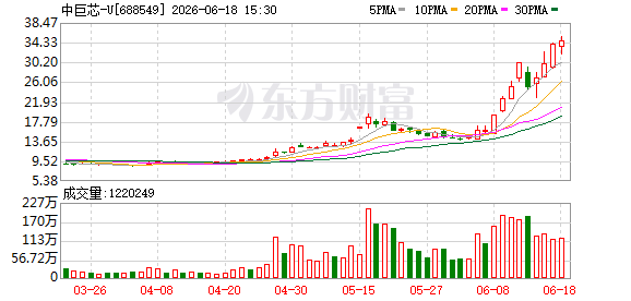 两大“六氟化钨概念”牛股，发布风险提示！