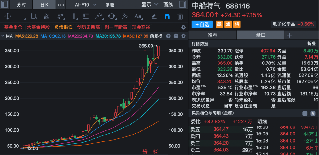 两大“六氟化钨概念	”牛股，发布风险提示！