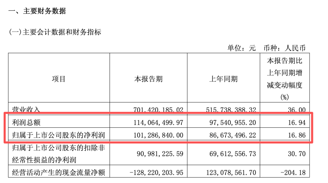 两大“六氟化钨概念”牛股，发布风险提示！