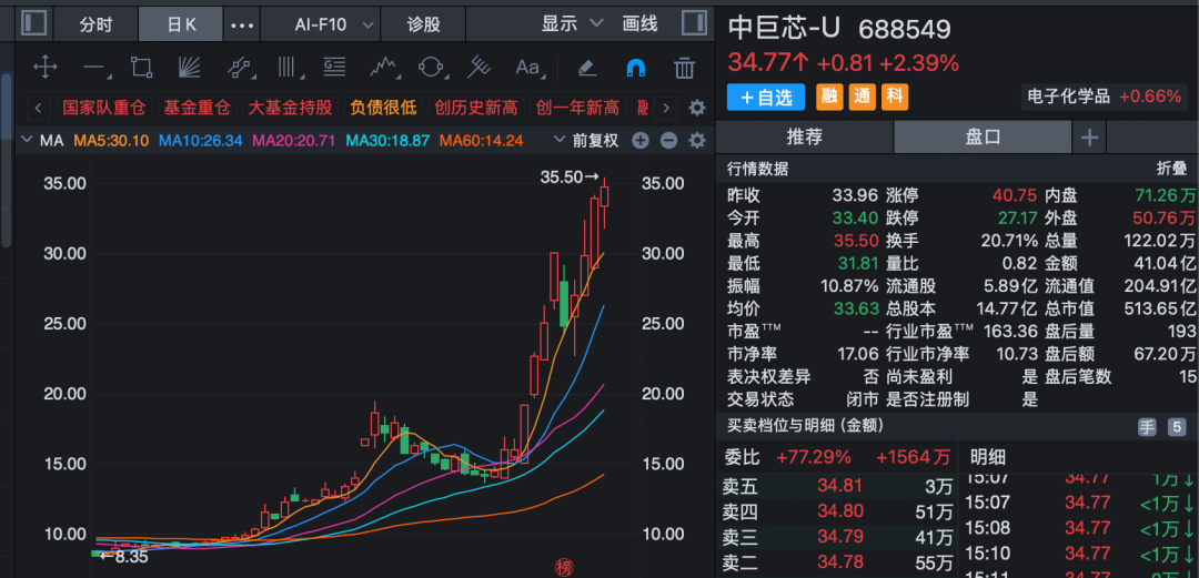 两大“六氟化钨概念”牛股，发布风险提示！