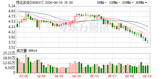 茂化实华：2026年7月8日召开2026年第三次临时股东会