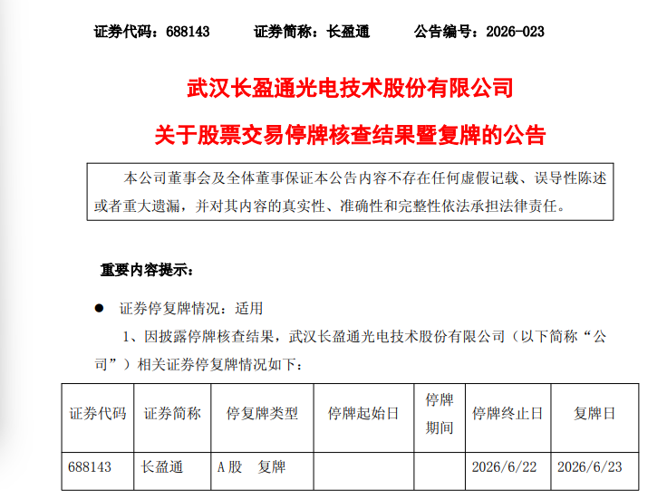 688143	，核查完成，明天复牌！曾大涨超200%！