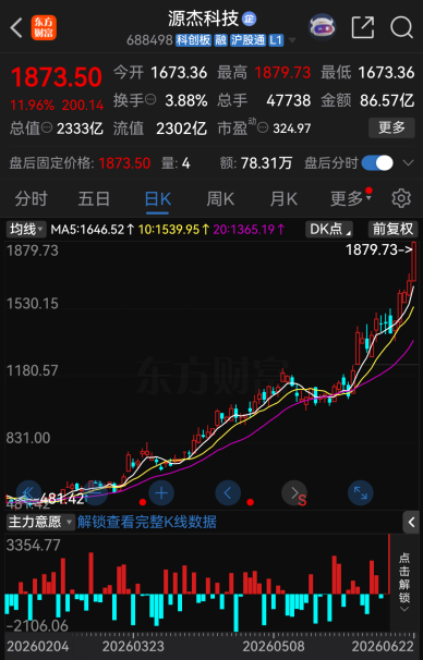 今夜，46家A股公司提示风险！