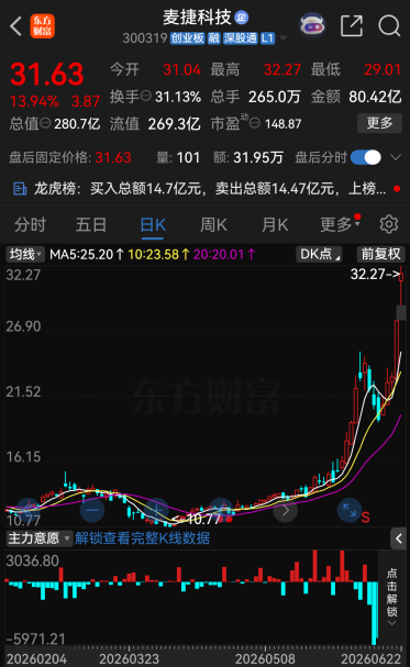 今夜，46家A股公司提示风险！