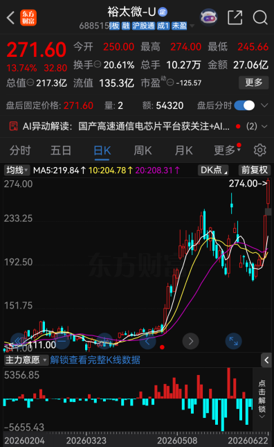 今夜，46家A股公司提示风险！