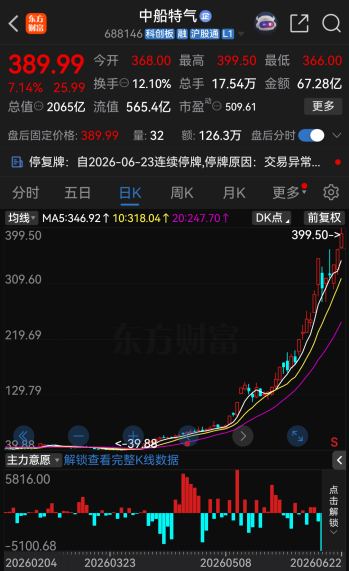 今夜，46家A股公司提示风险！