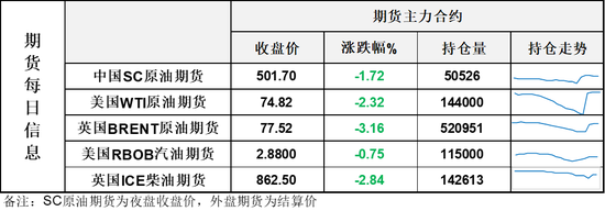 油价高开后日内大跌，瑞士谈判各方“大局为重”让地缘再次降温