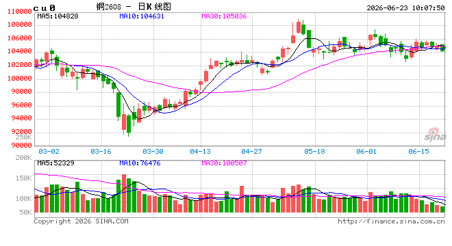 光大期货:6月23日有色金属日报