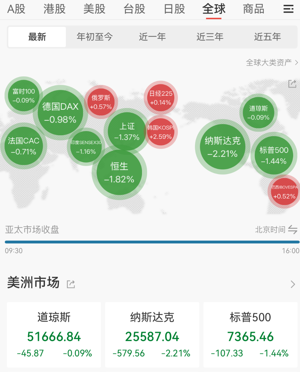 【市场聚焦】股指:多反复