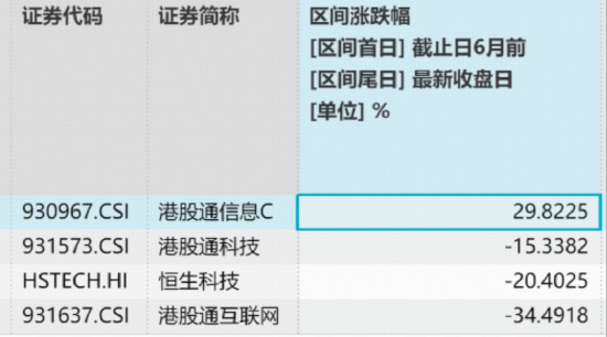 南向资金加速抢筹港股硬科技！规模最大港股通信息技术ETF华宝（159131）天量收涨4.57%，资金单日买1.89亿份