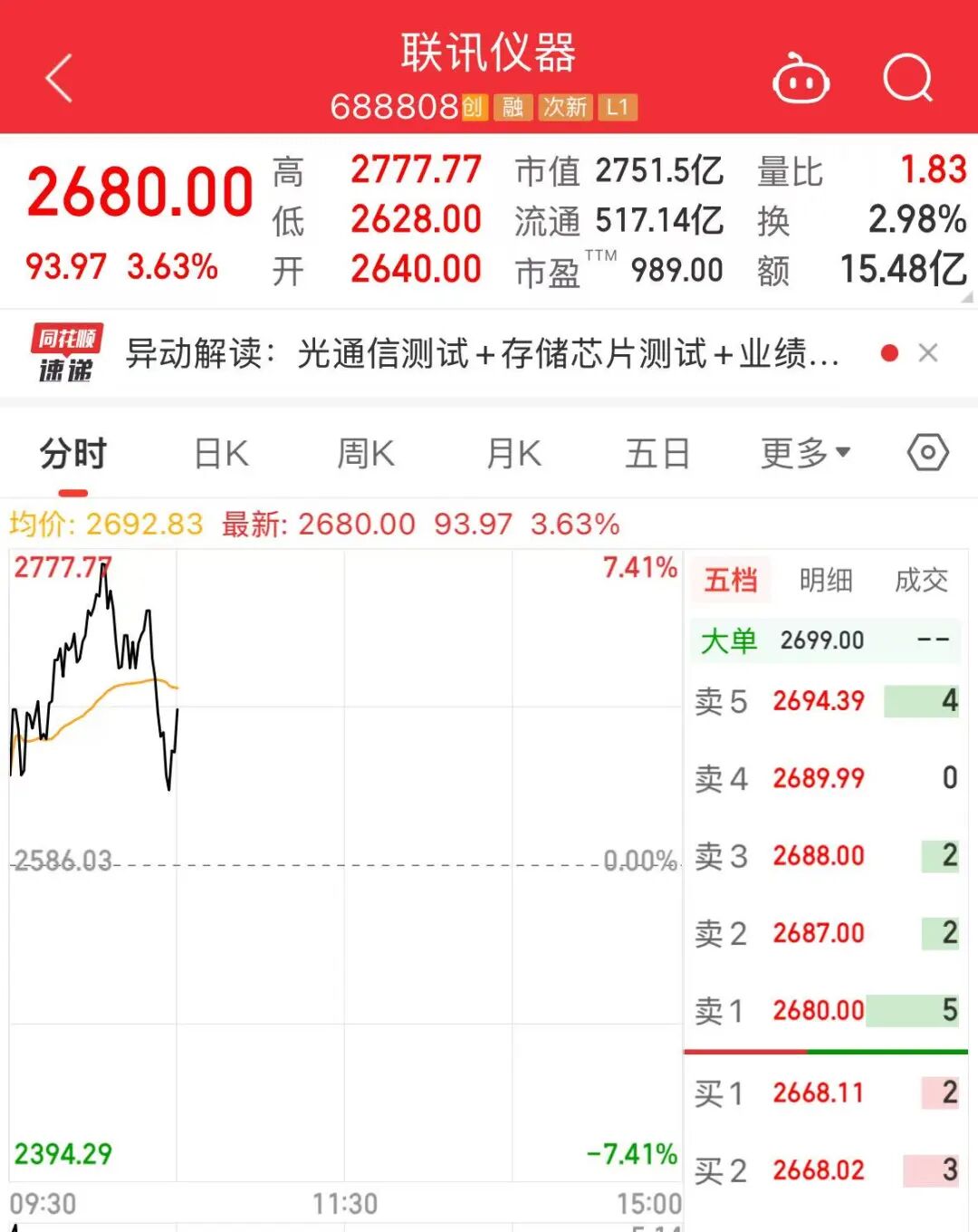 2777.77元！A股“股王”，刷屏
