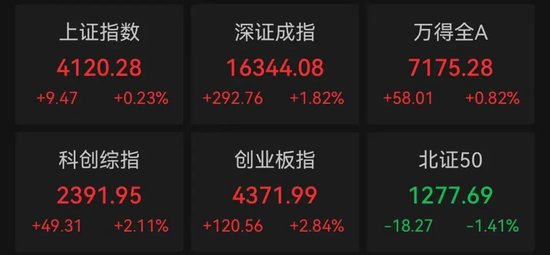 最后一刻	，涨停！2000亿龙头，尾盘巨量换手