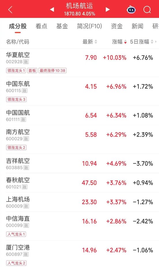 最后一刻，涨停！2000亿龙头	，尾盘巨量换手