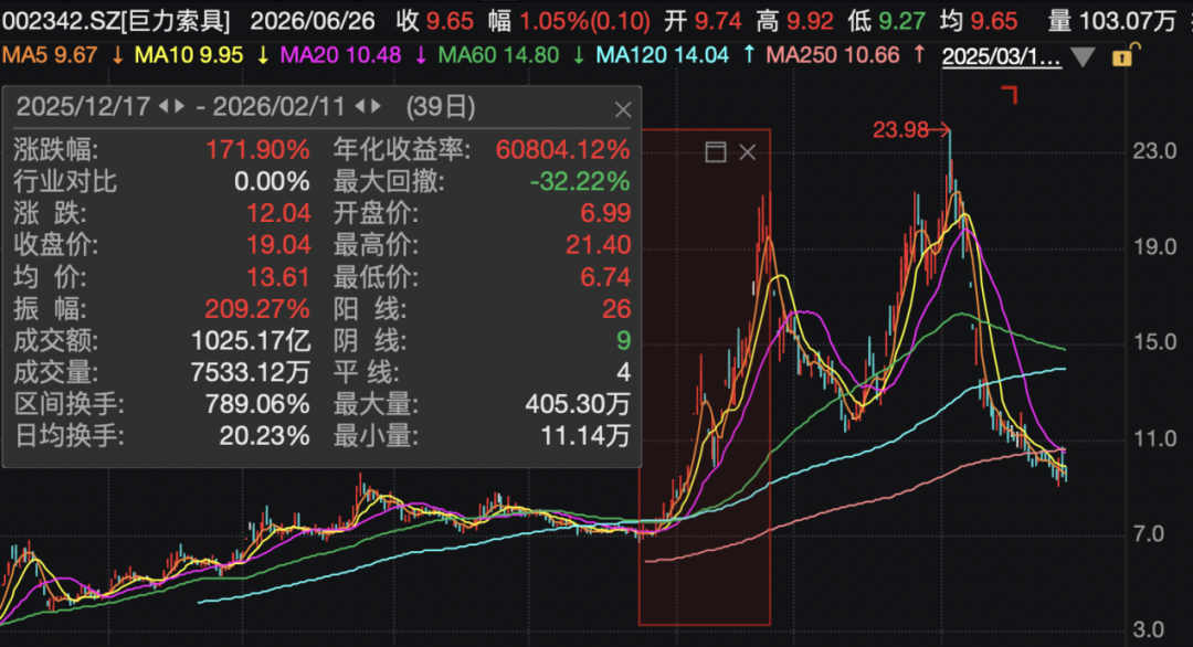 巨力索具，高额罚单来了