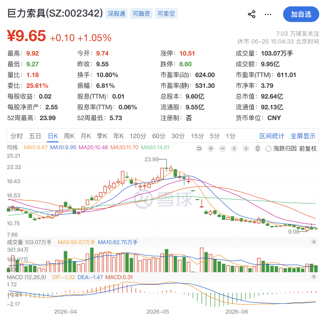 巨力索具，高额罚单来了