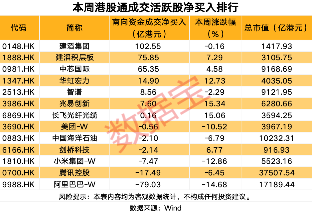 存储芯片龙头获两路资金大举加仓